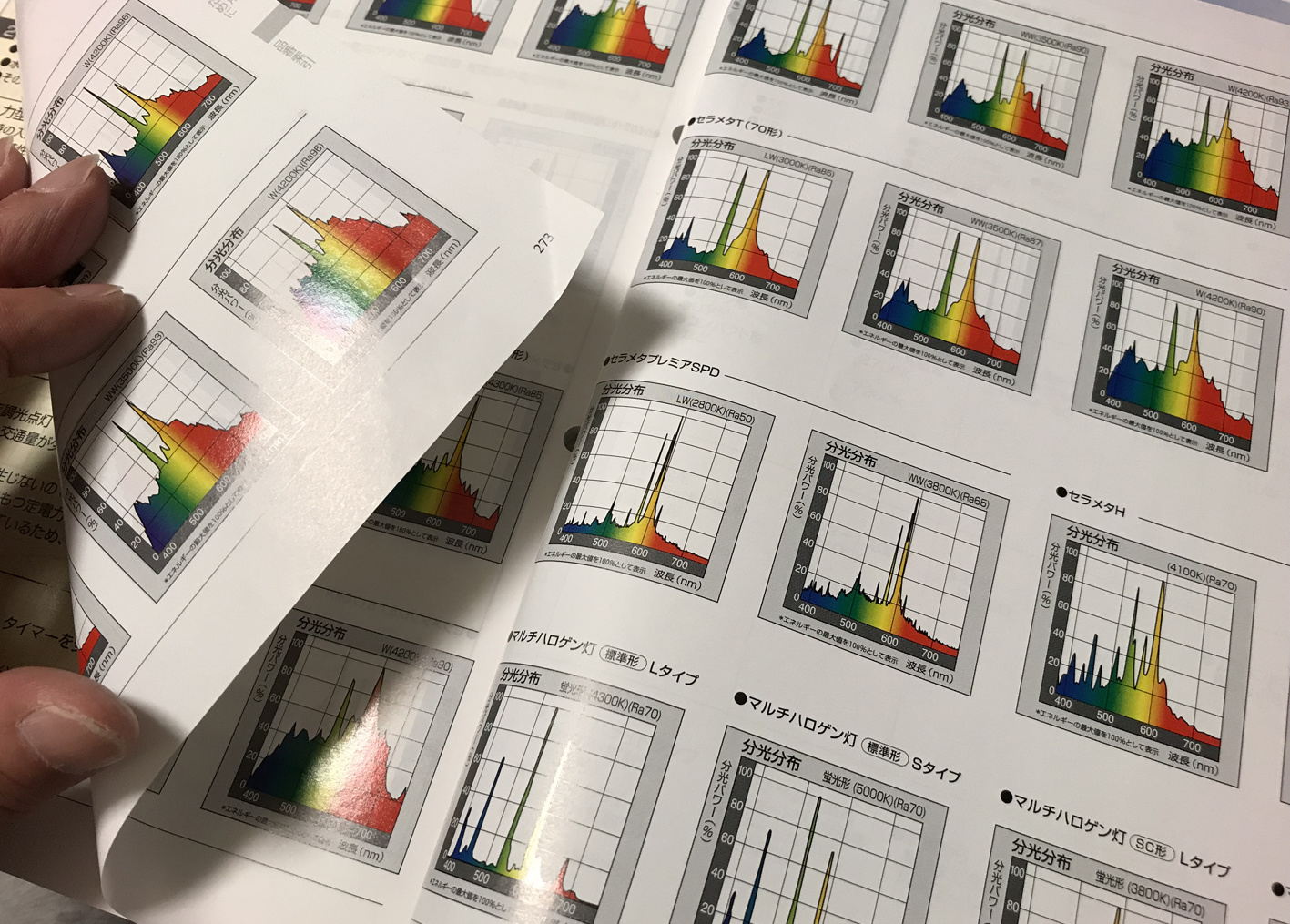 カラーコンサルタントのイルドクルールの人工光分析の画像